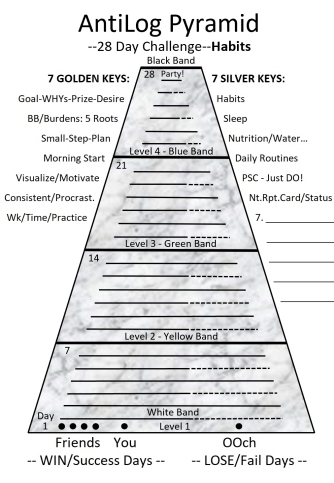 Happiness pyramid.